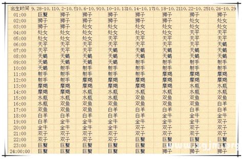 查詢自己出生時間|除了到戶政事務所查詢出生證明 還有哪裡可以查詢呢？